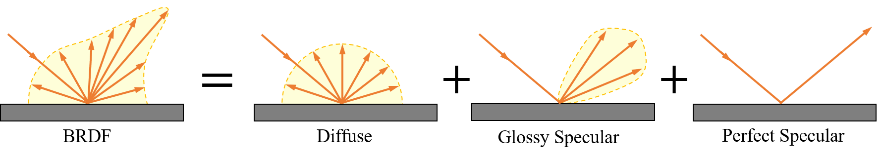 BSDF Pic4: BRDF and Its Components